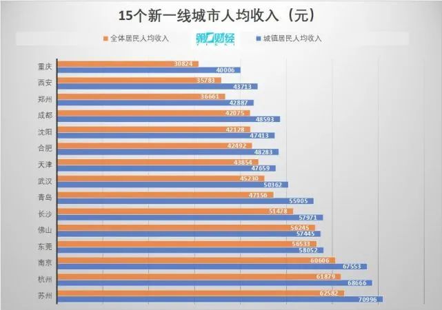 长沙市人均gdp_2020年湖南各市七普人口和人均GDP,长沙人口突破千万