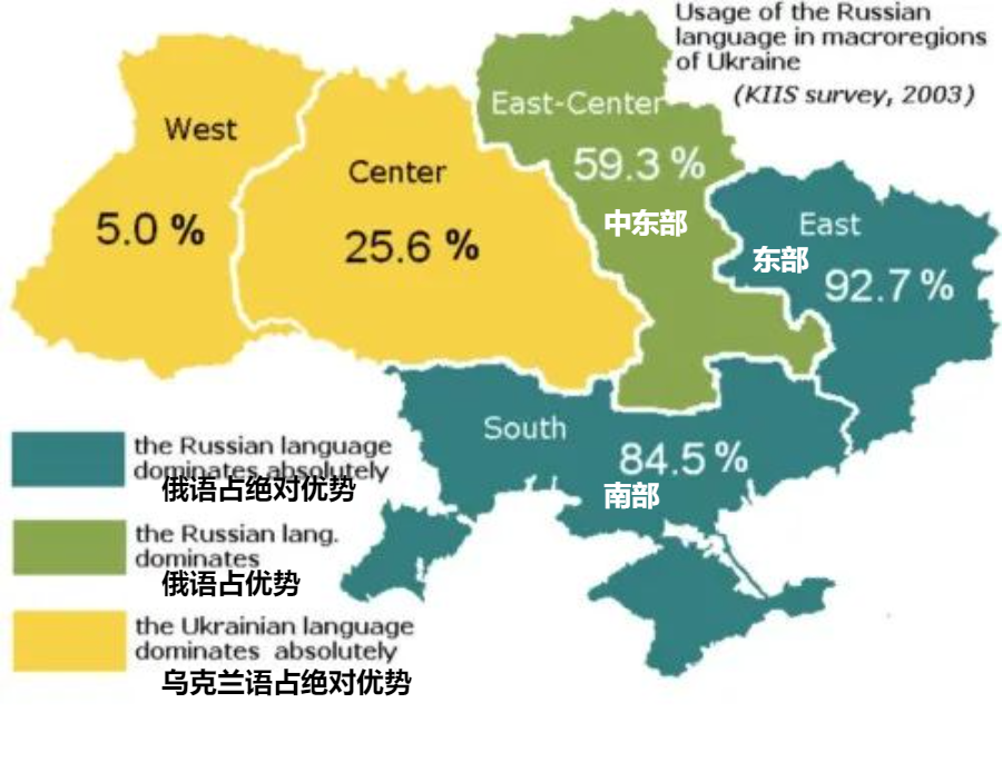 乌克兰的俄语比例乌克兰的亲西方政策引起了俄语人口占大多数的