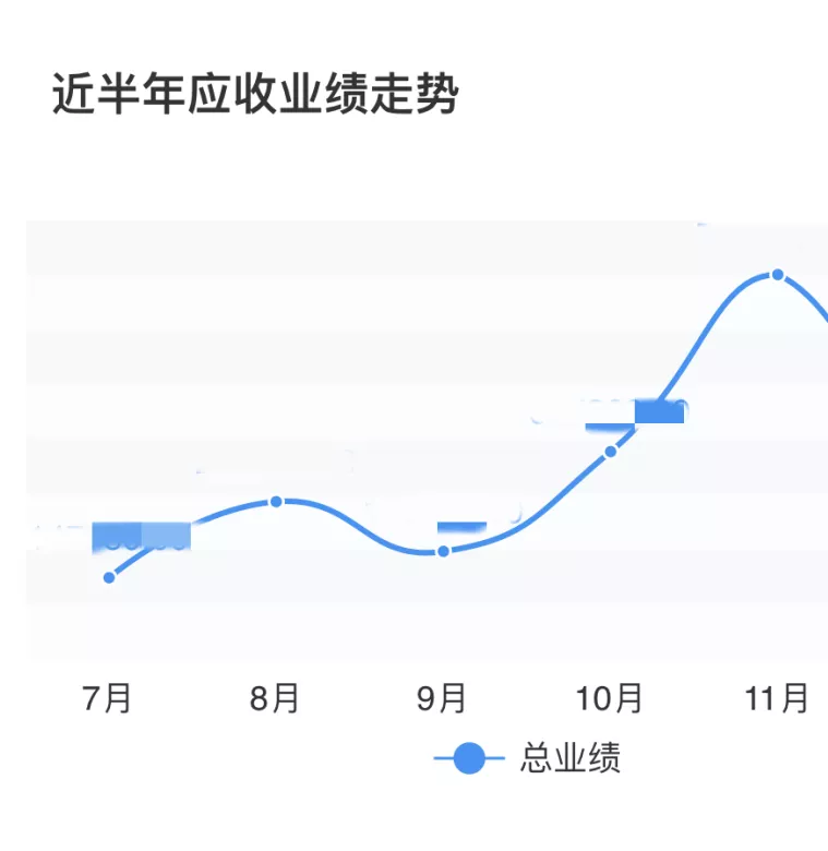 人均业绩增长5倍 线上成交增长40 这家店凭什么挂满锦旗 腾讯新闻