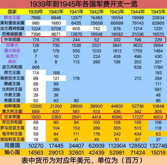 看过1937年,中日的实力对比,才知道抗战胜利有多不容易!