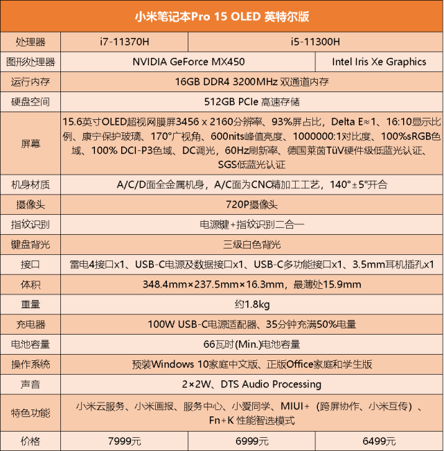 先来回顾一下小米笔记本pro 15 oled的基本硬件参数!