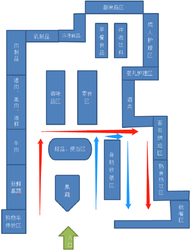 網紅超市設計網紅超市奧樂齊aldi店面設計與佈局