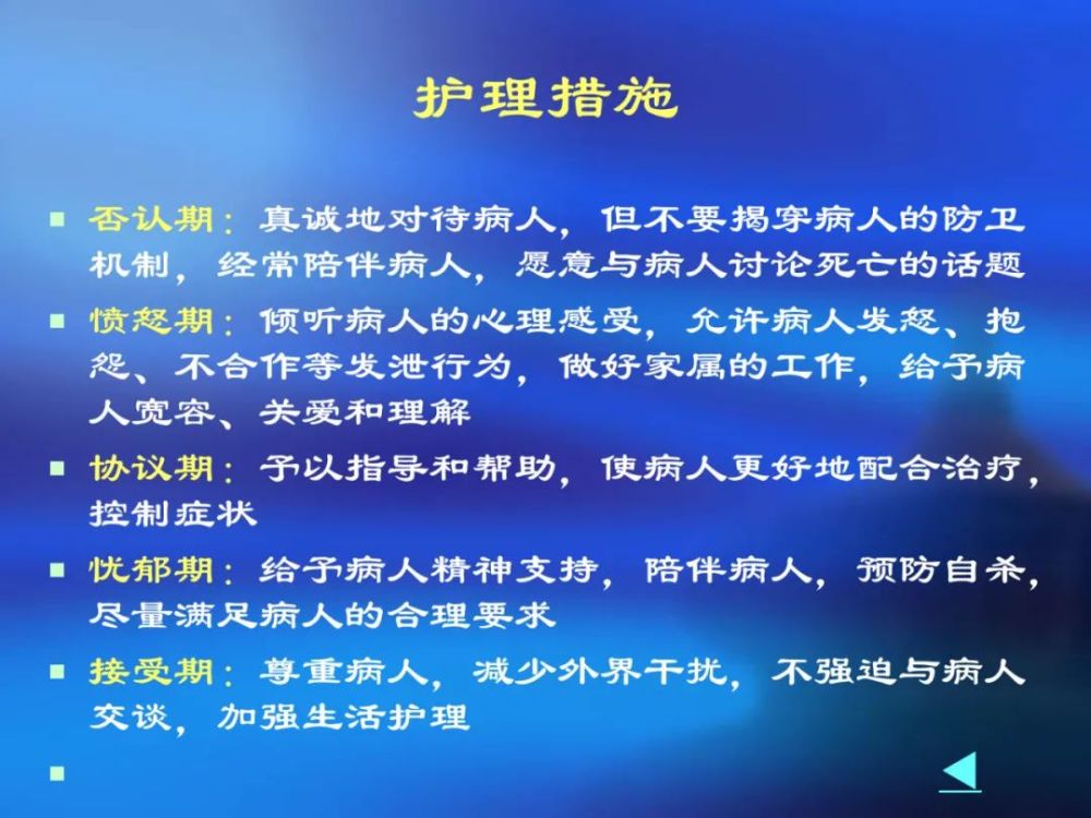 ppt临终关怀基础知识培训课件