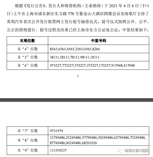 新股英利汽车申购中签号码