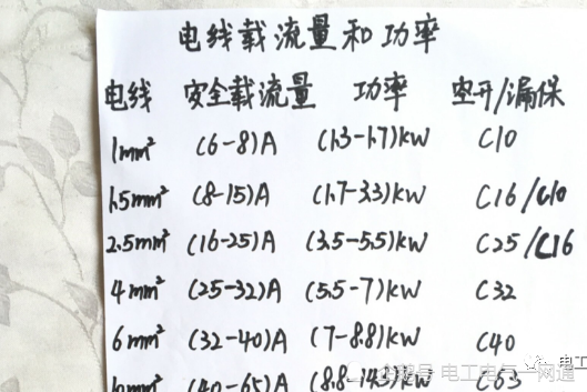 家庭电路有必要用2.5平方铜线吗?老师傅:绰绰有余,你怎么看?_腾讯新闻