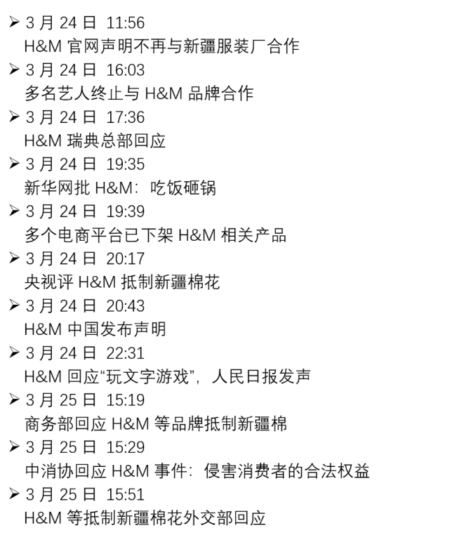 整件事件的时间线如下图所示