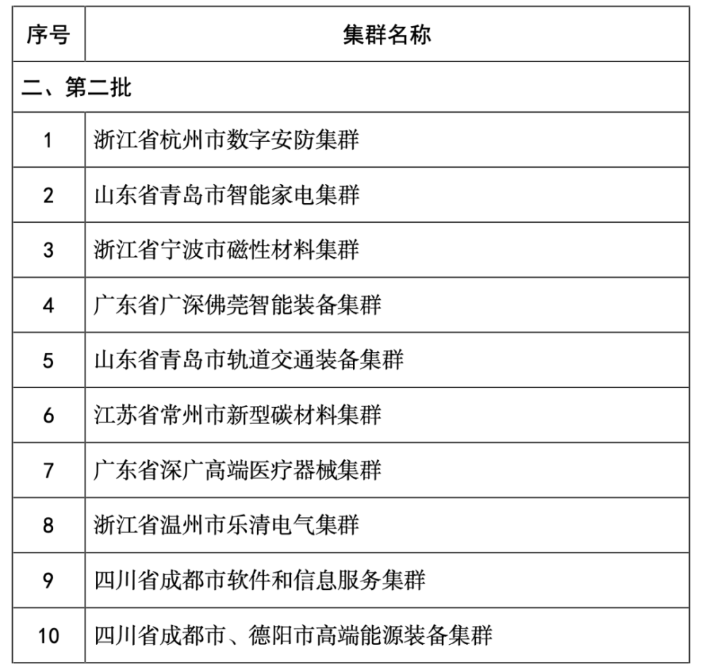 习租俊票磁材