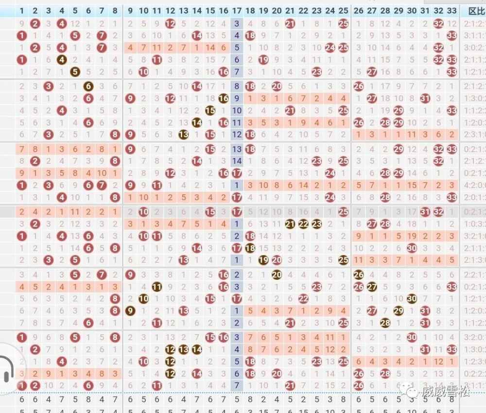 双色球2021038期本期两种走势落差,区间可关注312或114_腾讯新闻