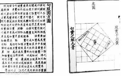 赵爽刘徽在割圆术中提出的"割之弥细,所失弥少,割之又割以至于不可割