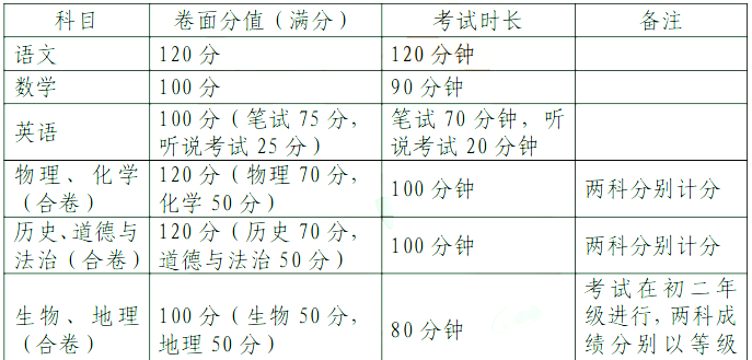 重磅2021深圳中考初二生地會考試卷各科題型題量難度公佈