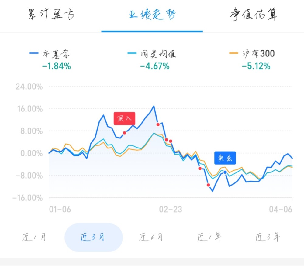 你的基金也買在高點嗎山頂好涼呀教你如何化解它