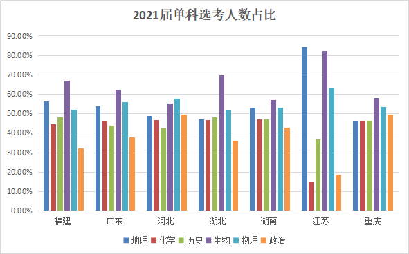 高考最难科目，大部分学生都想放弃它