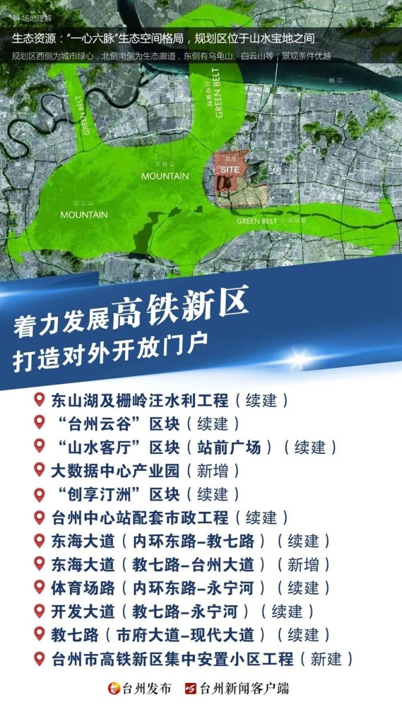 來了!2021年度台州市區十大重點區塊重要建設項目