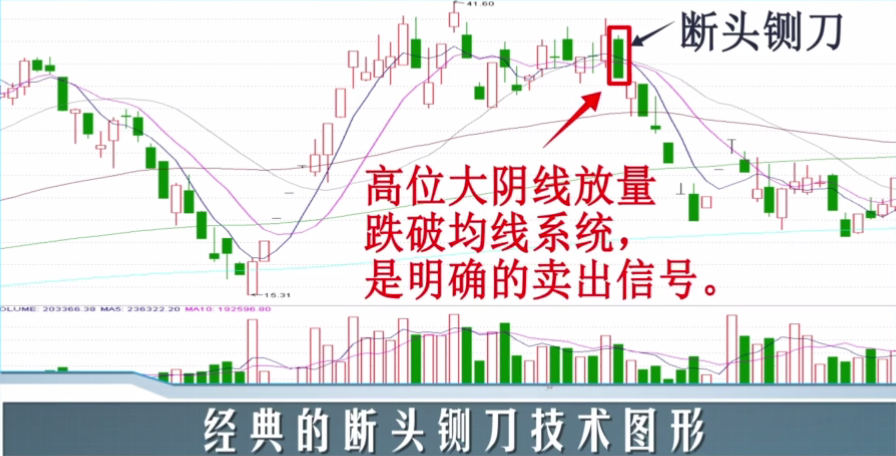 炒股入門技術第四講-k線組合