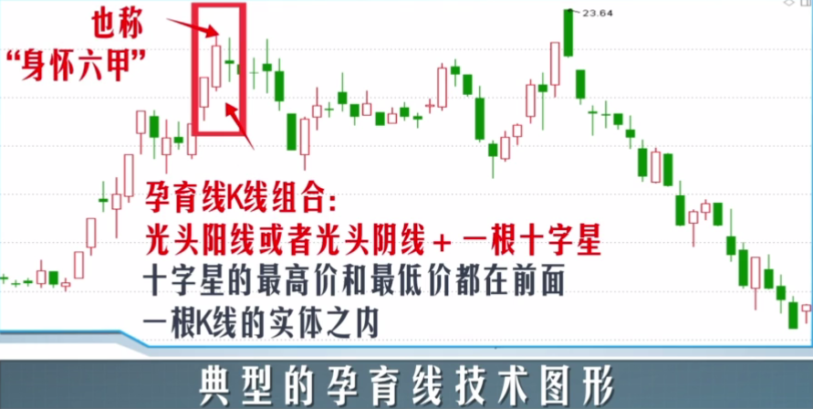 炒股入門技術第四講-k線組合