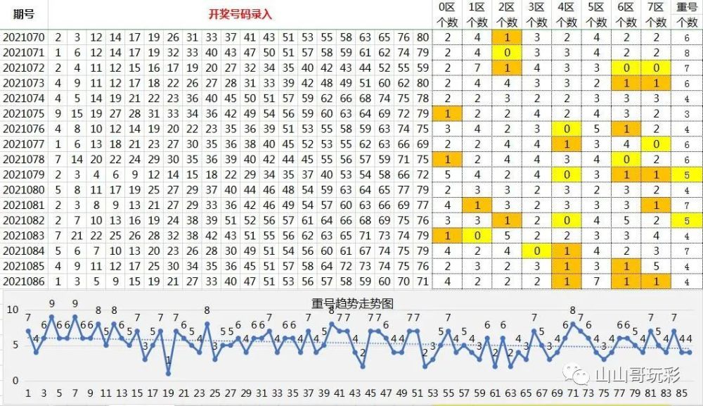 快樂8第2021087期每天走勢圖相關表格彙總看這個就可以了獨家