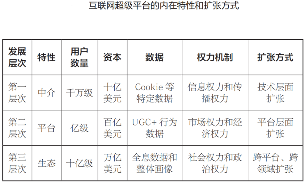 方兴东等互联网平台反垄断的本质与对策