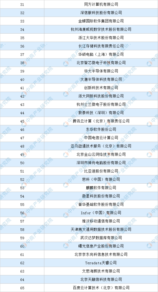 排行榜算法_2020中国先进计算百强排行榜