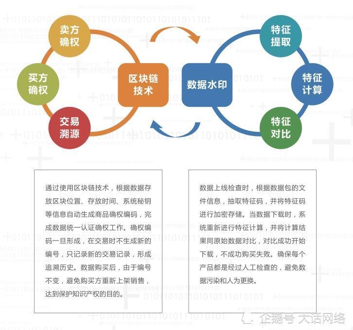 区块链私链好做吗_区块链私有链的落地应用