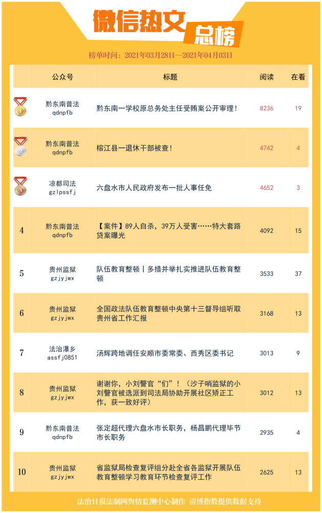 周排行榜_Steam周销量排行榜:《先驱者》位居榜首
