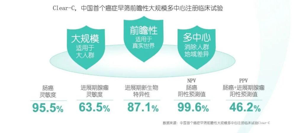 朱叶青癌症早筛的星辰大海有多远