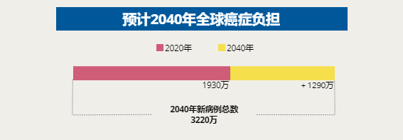 2021年中国癌症最新数据解读胃肠道癌占中国癌症相关死亡人数的45