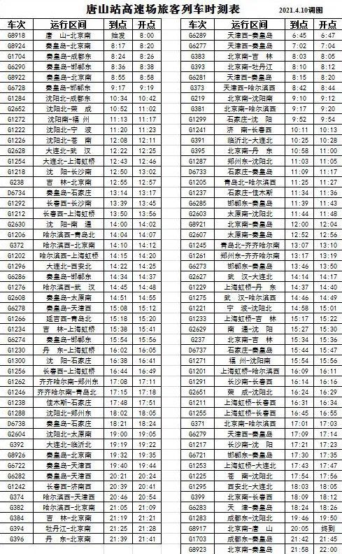 全国铁路4月10日起调图唐山站有这些变化