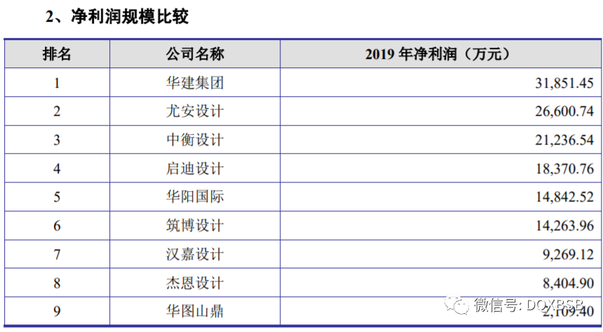 尤安设计估值图片