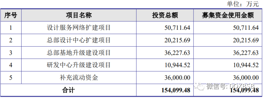 尤安设计市值估值分析 炒作可能212