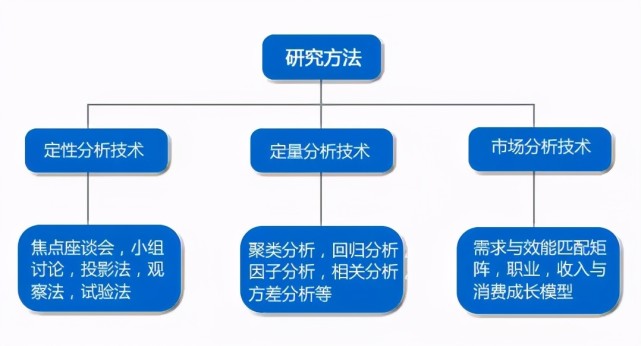 2021儿童乐园消费行为暨nps口碑调查 深圳市品质消费研究院 好品质发现者