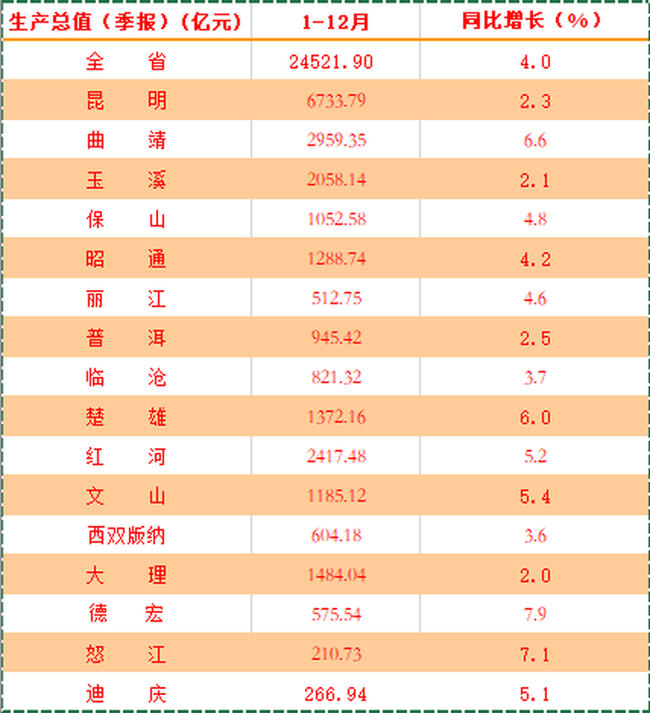 gdp首次_韩国国家债务首次超过GDP