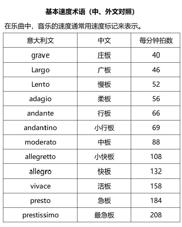 最全音樂術語及讀音示範都在這裡啦收藏這一篇就夠了