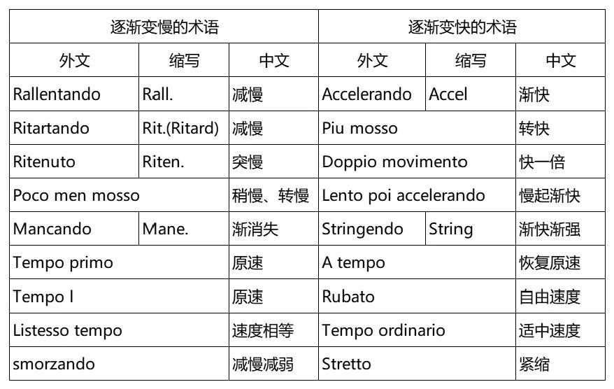 最全音乐术语及读音示范都在这里啦收藏这一篇就够了