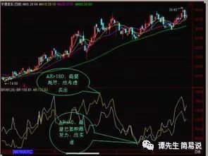 股票基础知识--BRAR指标 TOWER指标