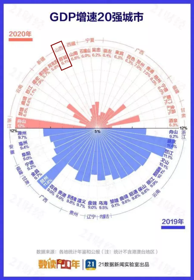 2020gdp城市全国排名太原_河北石家庄与山西太原的2020上半年GDP出炉,两者排名第几(2)