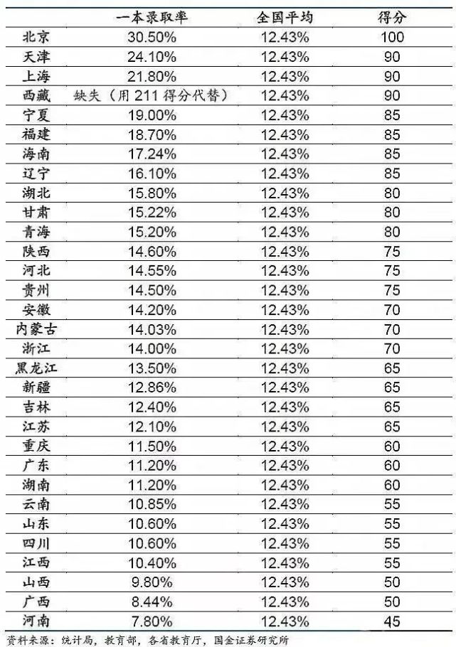 2016四川美術聯考高分分布_八省聯考江蘇最高分_浙江省美術聯考速寫高分