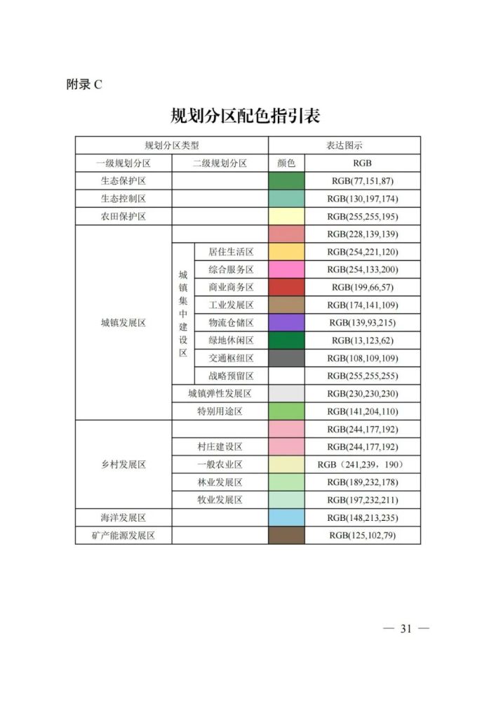 市級國土空間總體規劃製圖和數據庫規範來了