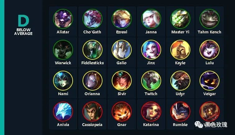 英雄胜率排行榜_王者:全英雄胜率榜单公布,梦奇稳坐榜一,第二名登场率不足3成