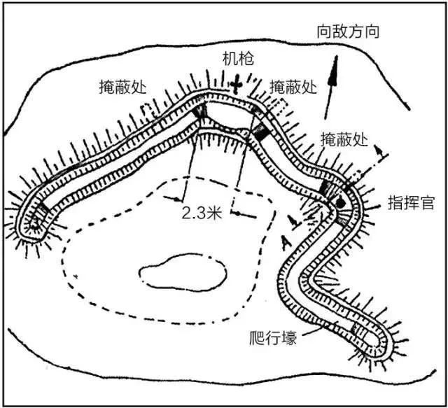 二战德军步兵分队防御战术工事构筑