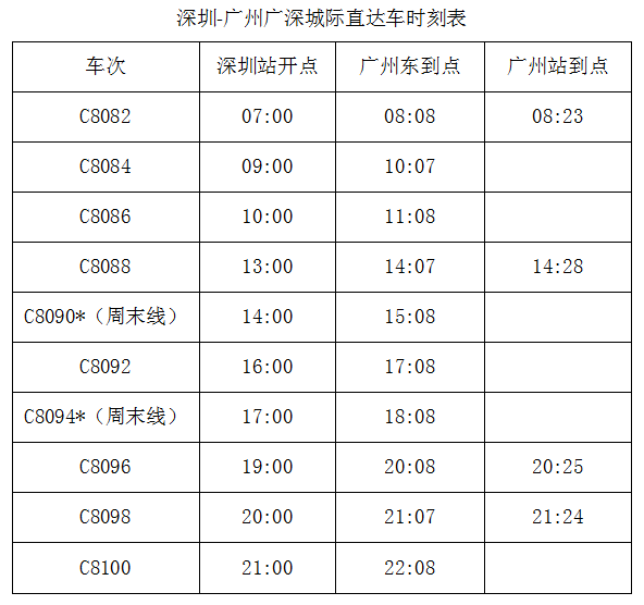 广深城际轻轨停靠站点图片