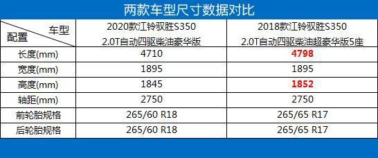 外观动力配置均有升级 驭胜s350新老车型对比!