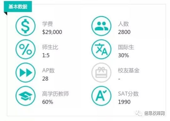 美高排行_2022年Niche美高前100院校排名~(2)