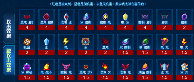 赛尔号四月巅峰战姬实战增伤魂印机制独特可以送敌方强化