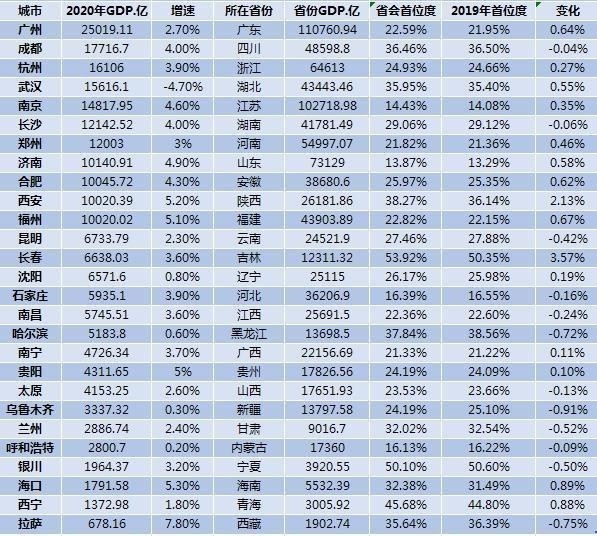 历年合肥与武汉GDp对比_住在这个区的武汉人,你们真是太幸福了(2)
