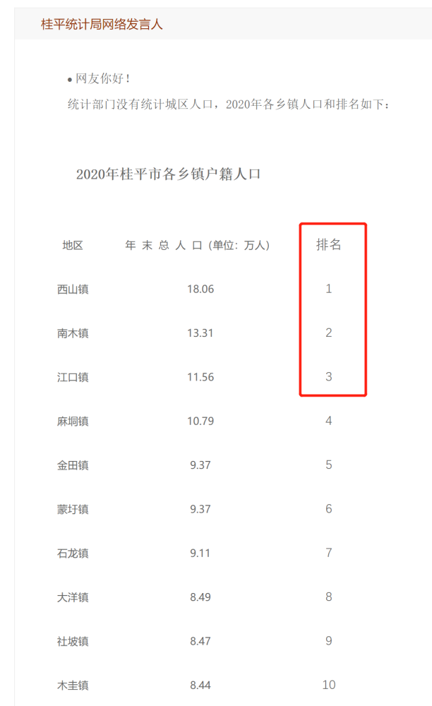 桂平哪个乡镇人口最多?排名前三的竟然是