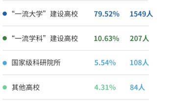 西北農林科技大學2020屆畢業生就業質量報告的啟示大二大三就要進行