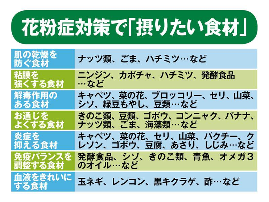 日本留学生活篇 春天来了 你花粉症了吗 腾讯新闻