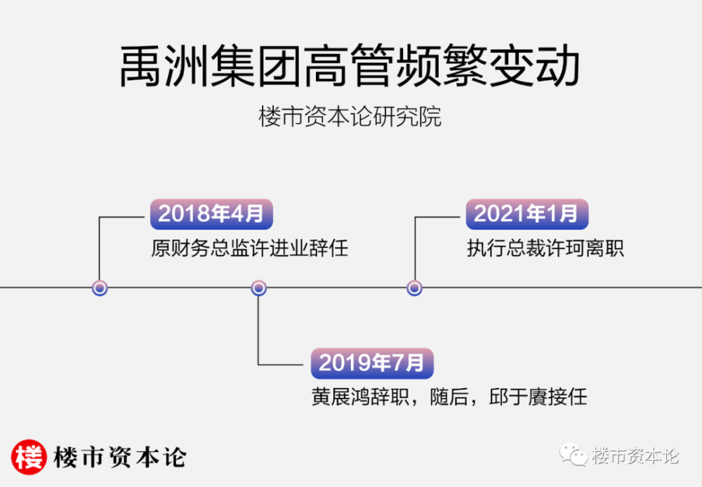 千亿代价:禹洲净利跌96%,股价大跳水最高跌20%_腾讯新闻