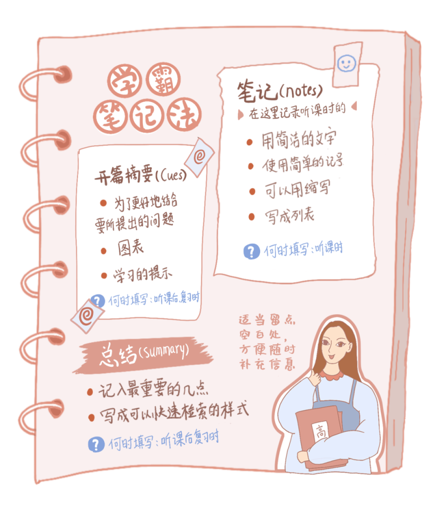 学霸是如何记笔记的
