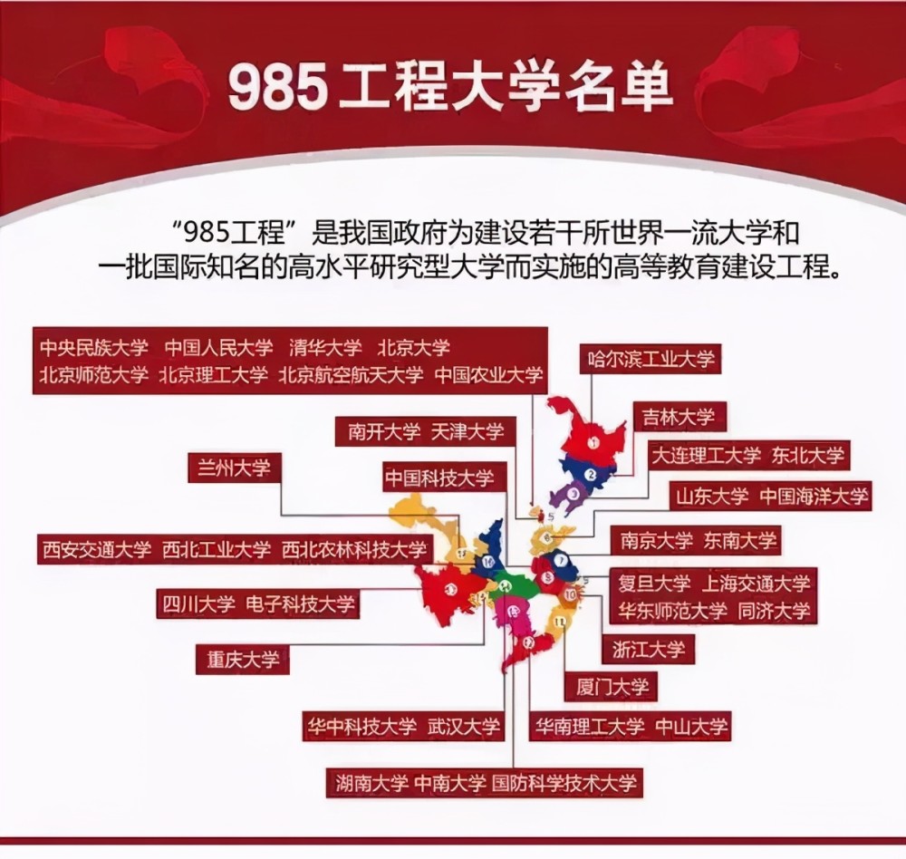 你知道各省的985211双一流大学都有哪些吗